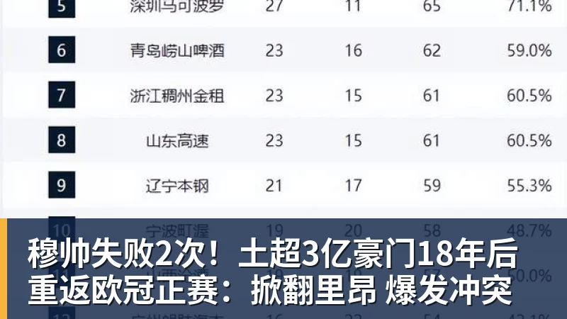 PG电子穆帅失败2次！土超3亿豪门18年后重返欧冠正赛：掀翻里昂 爆发冲突