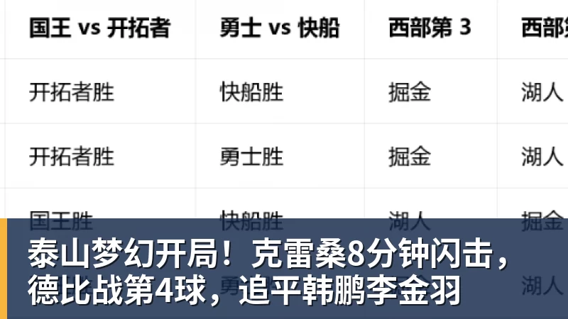 PG电子泰山梦幻开局！克雷桑8分钟闪击，德比战第4球，追平韩鹏李金羽
