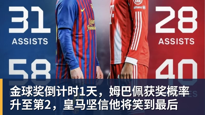 PG电子金球奖倒计时1天，姆巴佩获奖概率升至第2，皇马坚信他将笑到最后